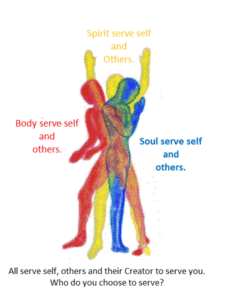 Motivating Emotions Scientifically Associated with the Choice of Deity